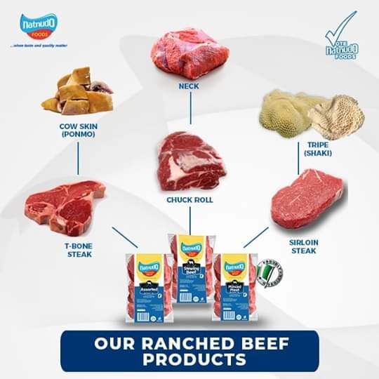 We Breed, Process And Sell Premium natnudO Ranched Beef